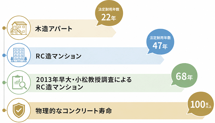 建物の老朽化リスク